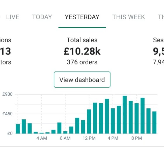 ecommerce seo expert