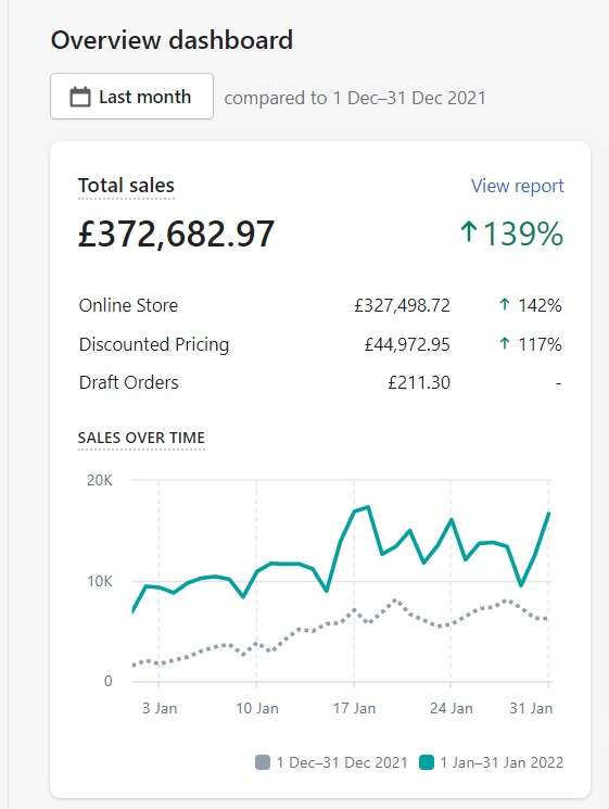 ecommerce seo expert