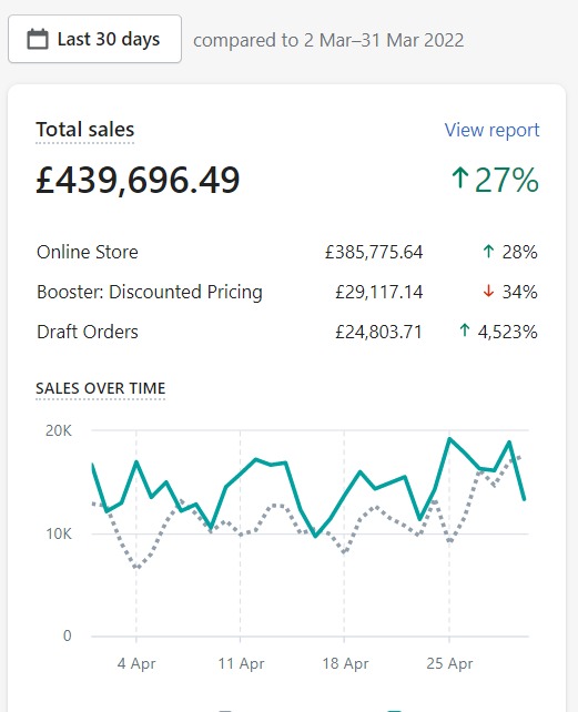 ecommerce seo expert