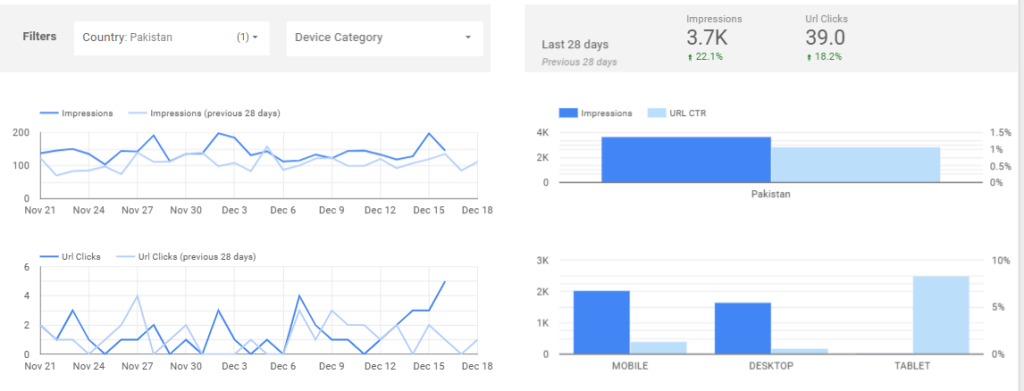 seo for plastic surgeons