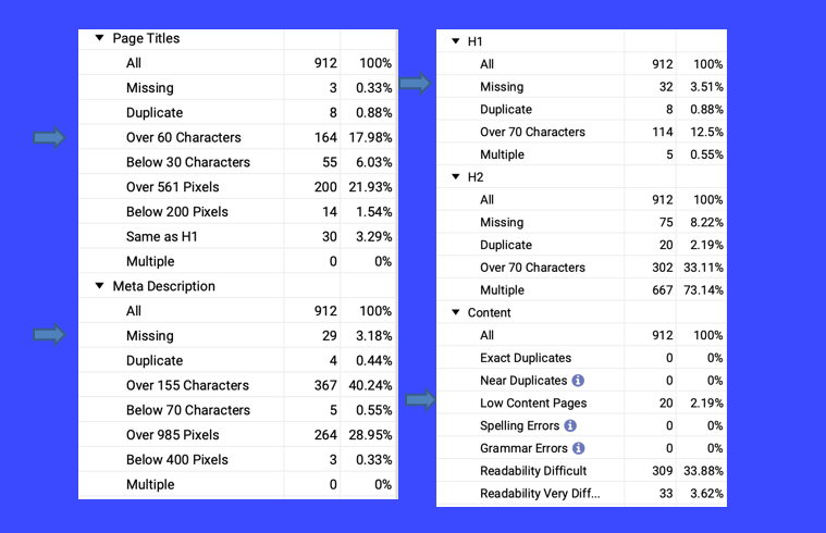 technical seo for saas