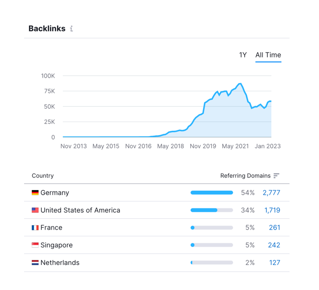 technical seo for saas