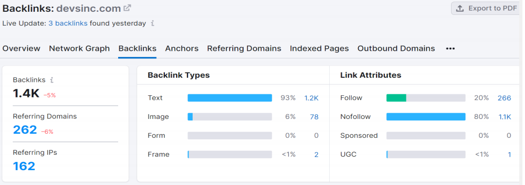 seo for recruitment agencies