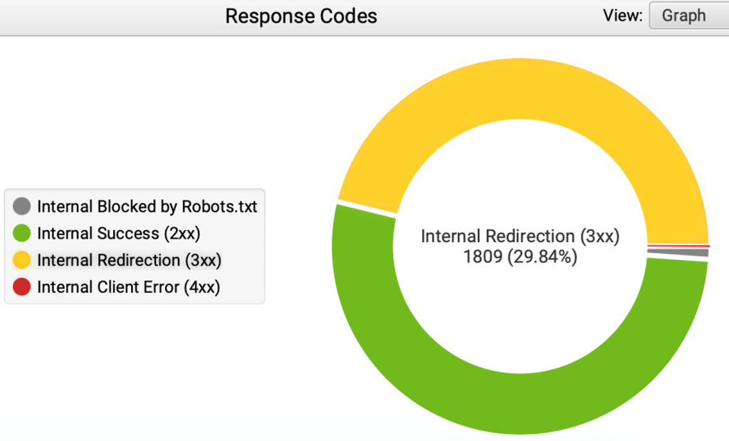 technical seo for saas